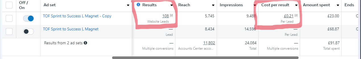 108 Leads for Just $0.21 Each with Facebook Ads!